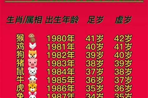 1993年属相|1993出生属什么生肖查询，1993多大年龄，1993今年几岁